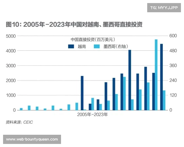 银贝斯加速高端化与国际化布局应对贸易环境挑战稳步提升出口实力 银贝斯加速高端化与国际化布局应对贸易环境挑战稳步提升出口实力