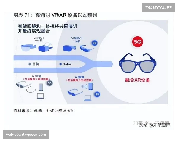 VR-AR内容格式开始纳入常规分发体系