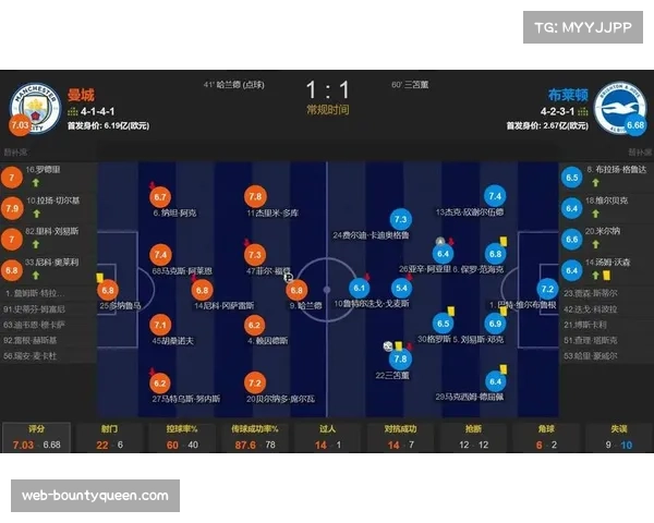 “哈兰德替补席观战，瓜迪奥拉解释轮换决策”